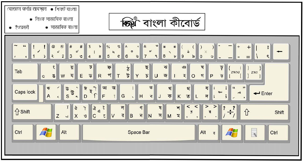 bijoy 52 keyboard